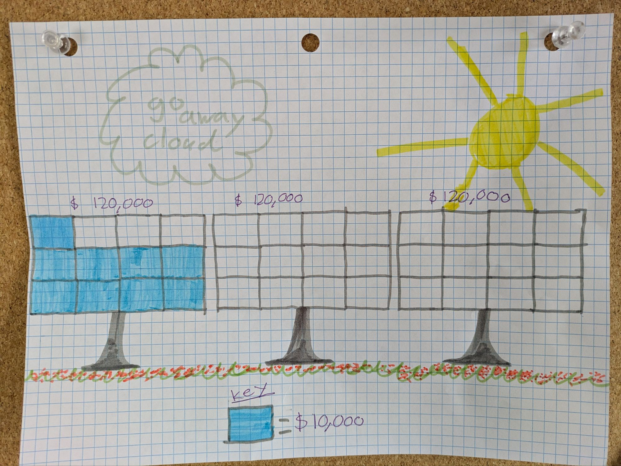 April 2026 Energea Portfolio Update: A Stressless Month as SP500 drops 5%